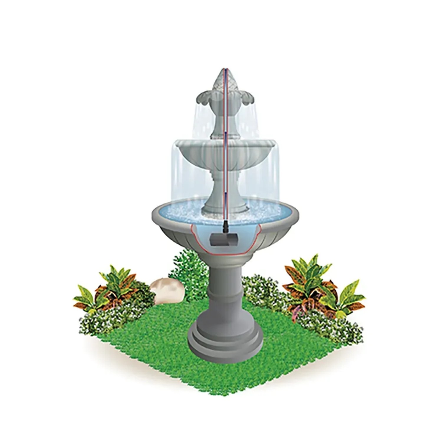 Heissner Aqua Stark Eco Teichpumpe (700 l/h) im Quellbrunnen mit Wasserlauf und Bepflanzung.
