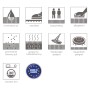 Symbole der Eigenschaften der Schöner Wohnen Fußmatte Bellevue: Feuchtigkeitsaufnahme, Rutschfest, Waschbar, Fußbodenheizung geeignet.