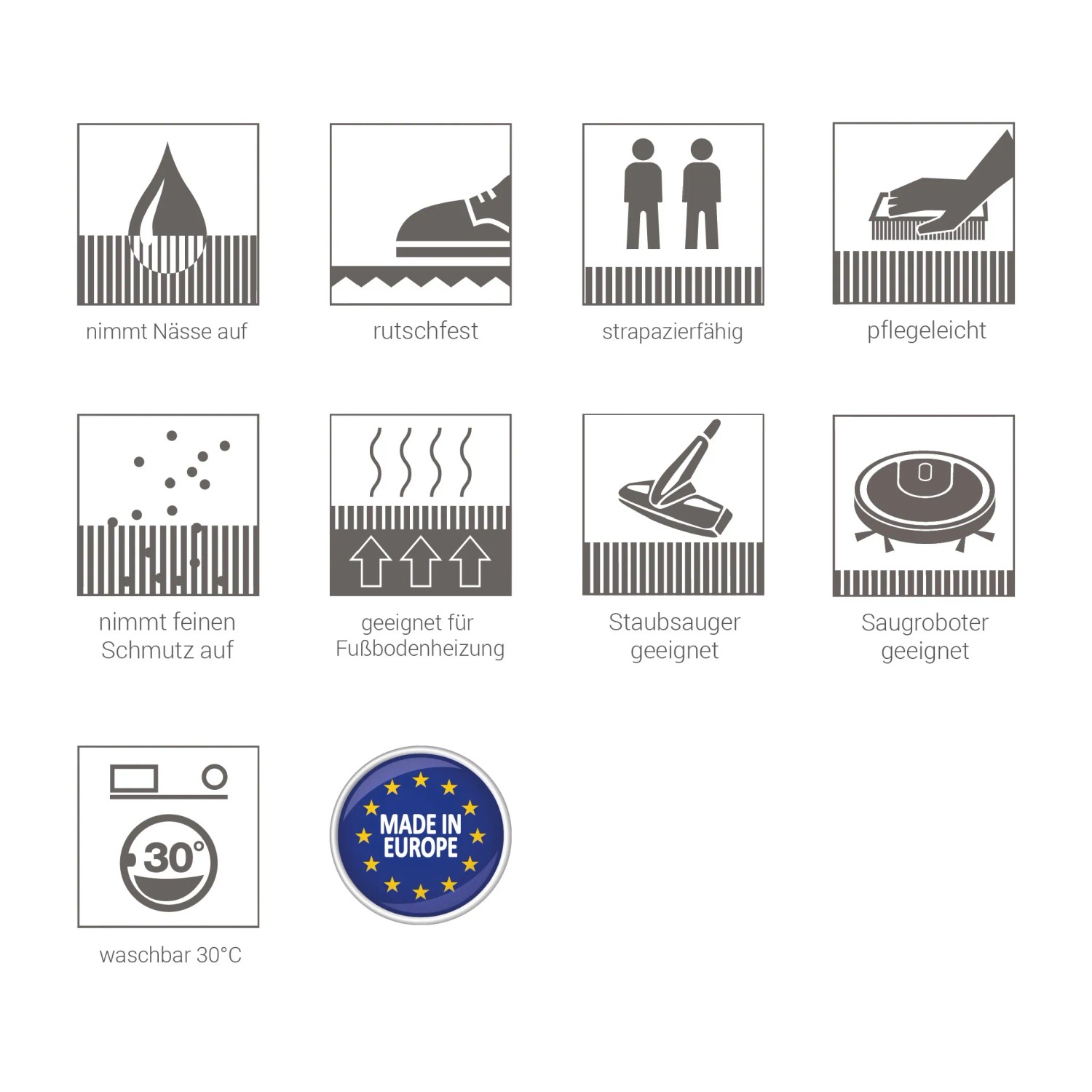 Symbole der Eigenschaften der Schöner Wohnen Fußmatte Bellevue: Feuchtigkeitsaufnahme, Rutschfest, Waschbar, Fußbodenheizung geeignet.