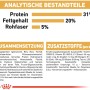 Infografik: Zusammensetzung und Analyse des Royal Canin Maine Coon Adult Katzenfutters.