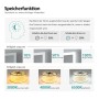 Infografik: Funktionen des LED Badezimmerspiegels, Touchschalter, dimmbare Lichtfarben, Speicherfunktion.