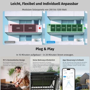 SUNSHARE Balkonkraftwerk: Vergleich von 400W & 200W Modulen auf Balkonen.