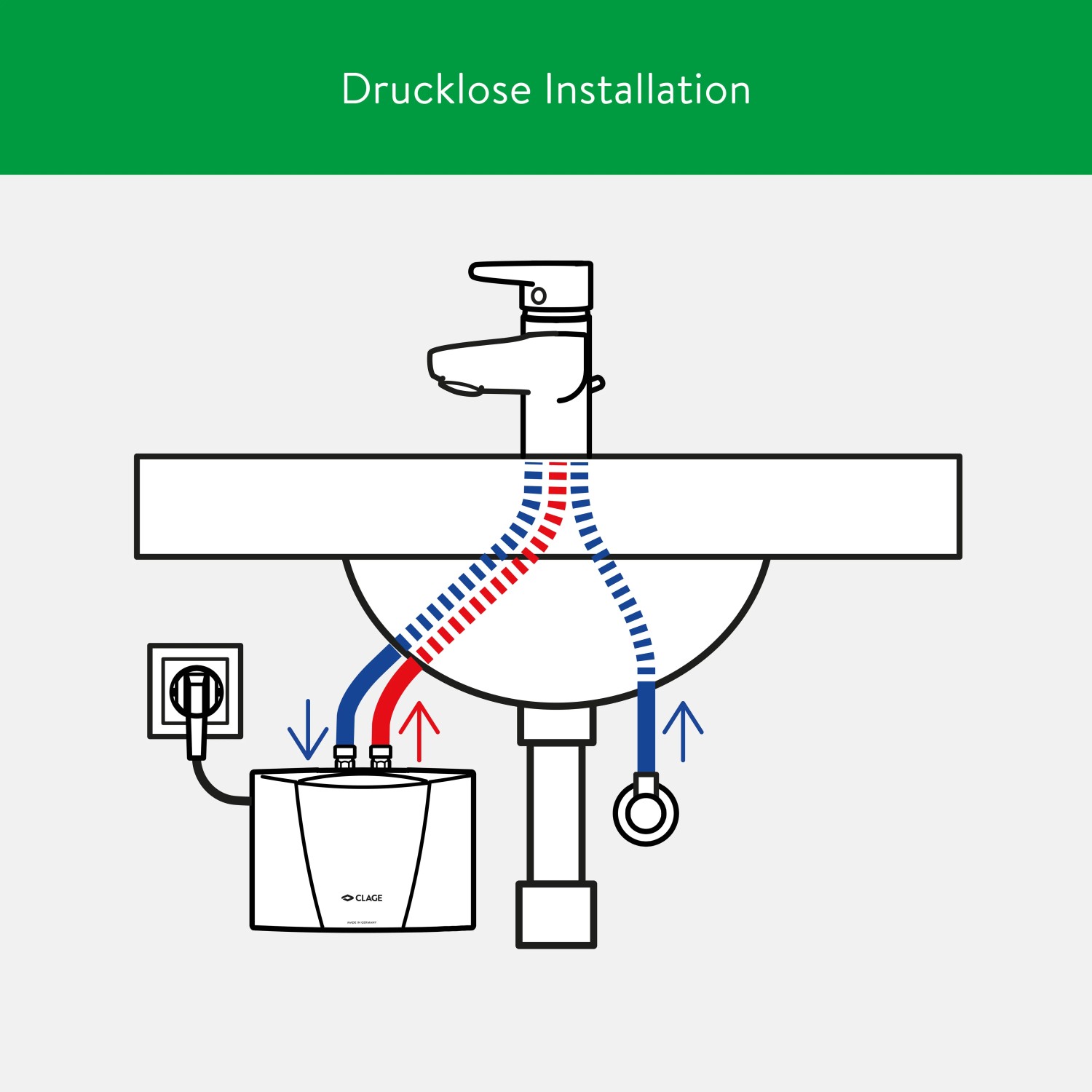 Skizze: Clage Kleindurchlauferhitzer MBH3 Installation unter Waschbecken mit Zu- und Ablauf.