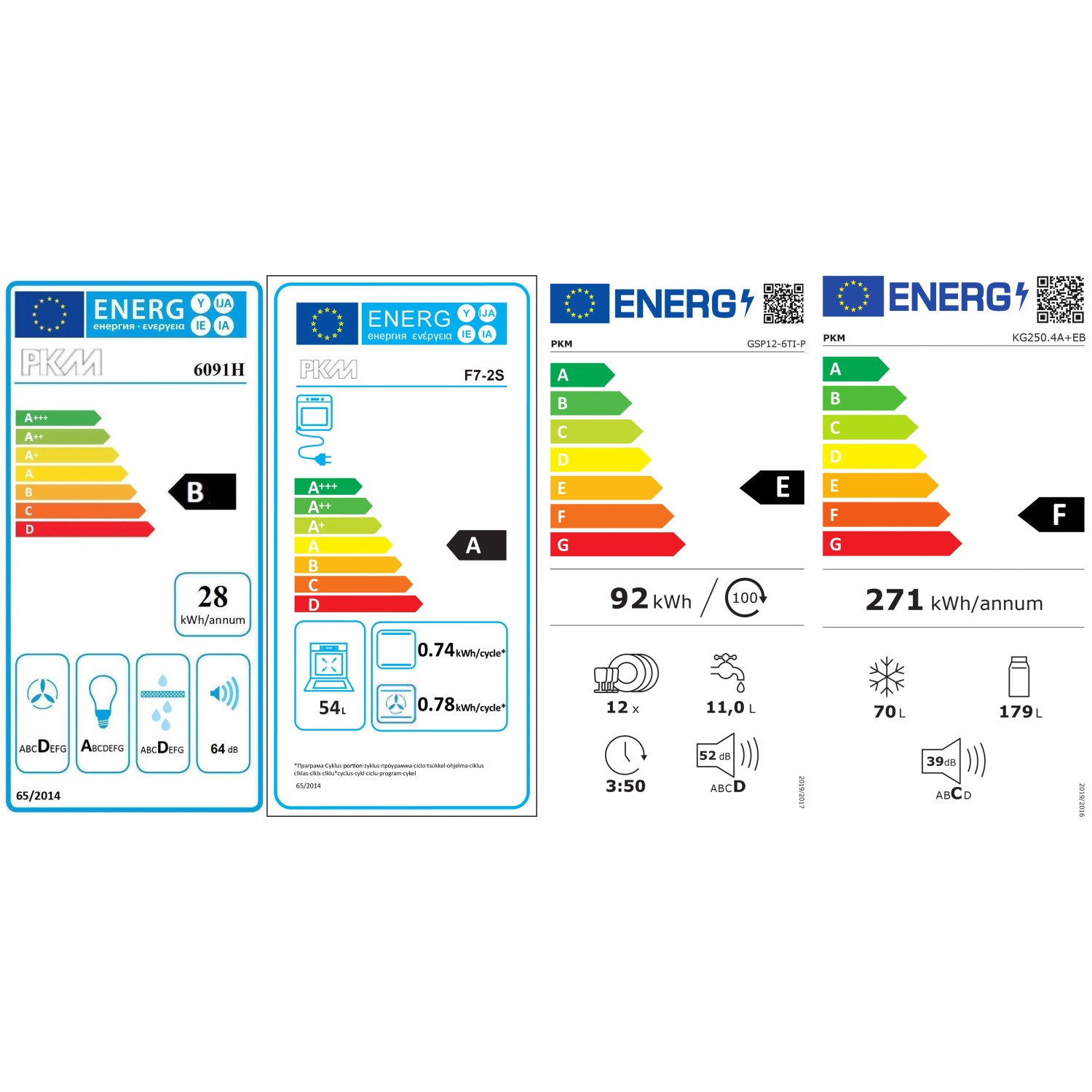 Energieeffizienzlabel verschiedener PKM-Geräte: Kühlschrank, Ofen und Geschirrspüler.