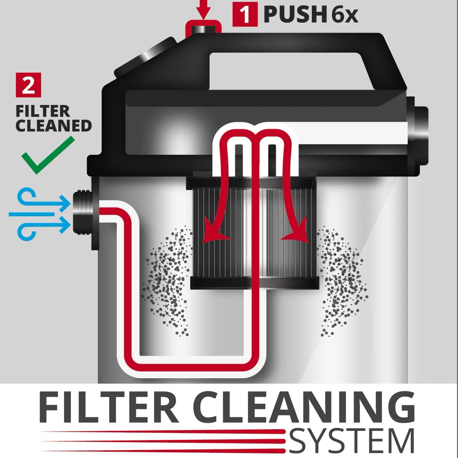 Filterreinigungssystem des Einhell TE-VC 2025 SACL Nass-Trockensaugers mit Pfeilen zur Funktionsweise.