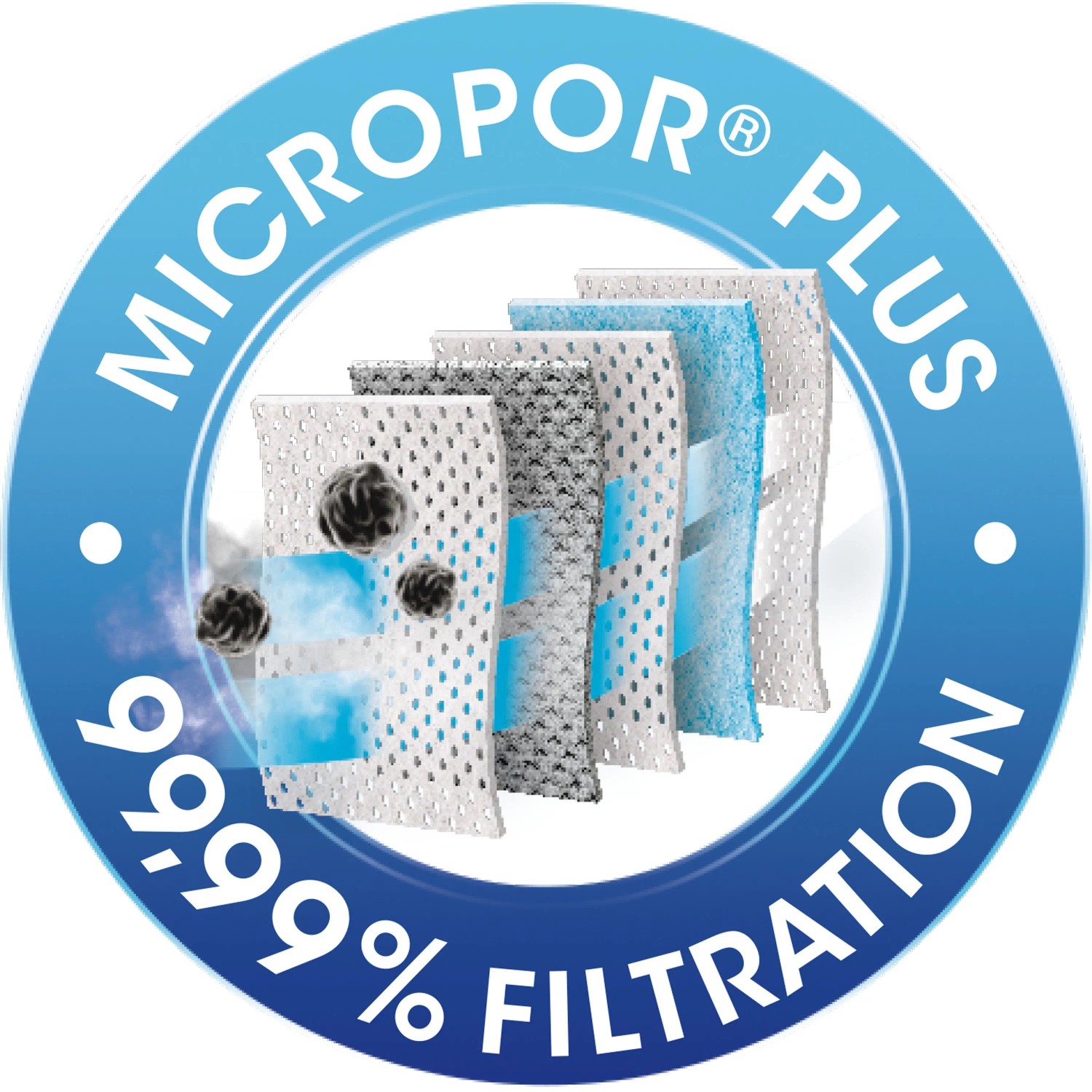 Blaues Swirl Logo: MICROPOR® PLUS 99.99% Filtration. Mehrschichtiger EcoPor Staubsaugerbeutel Filter fängt Staubpartikel.
