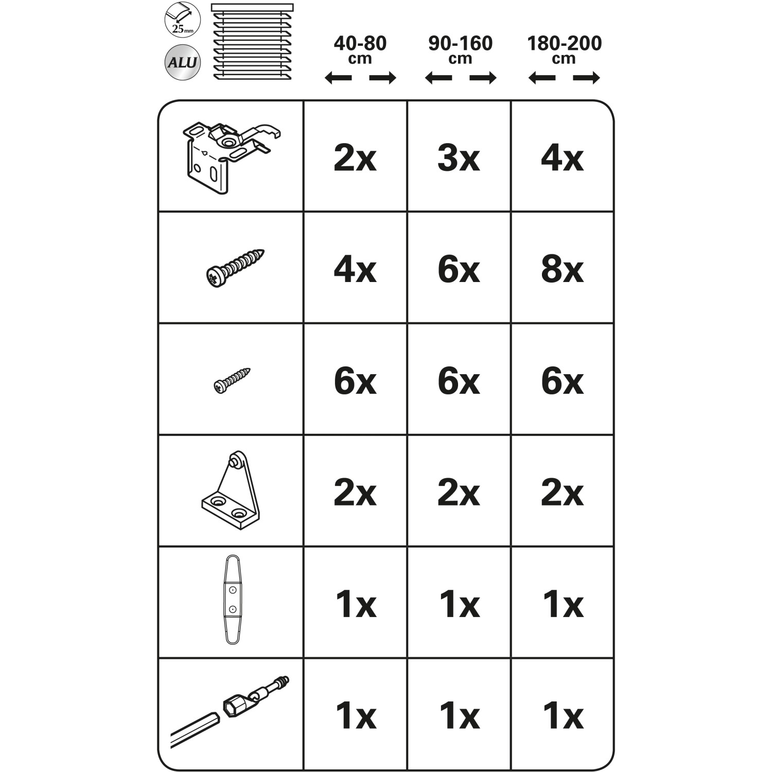 Montageübersicht Gardinia Aluminium Jalousie 120x175 cm Silber: Zubehör und Schrauben für verschiedene Fensterbreiten.