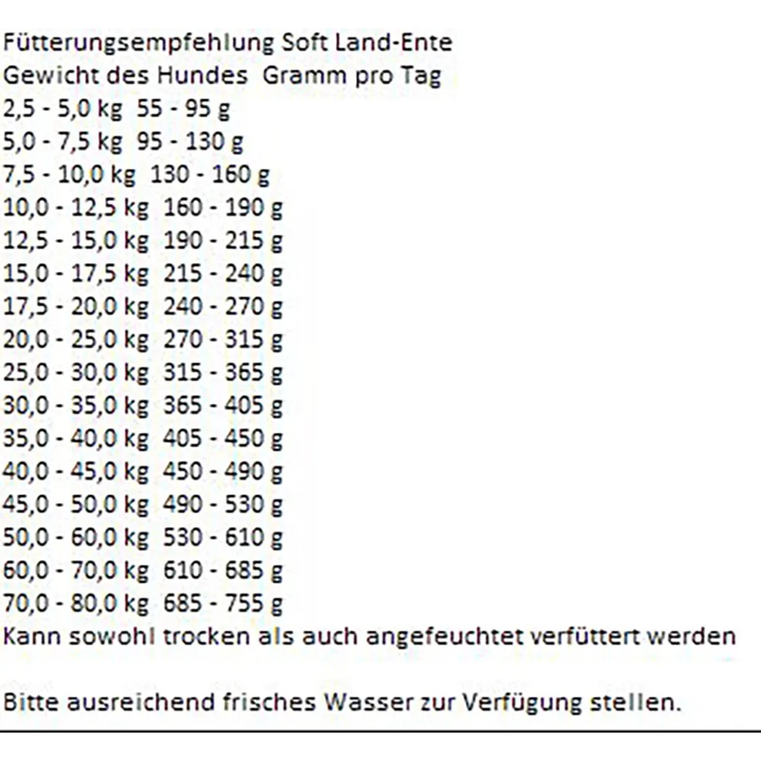Fütterungsempfehlung für Bosch Soft Ente Trockenfutter nach Gewicht des Hundes.