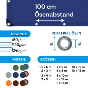 Detailaufnahme Karat Abdeckplane, 240 g/m², 10x12 m, blau, mit Ösen und Größenangaben.