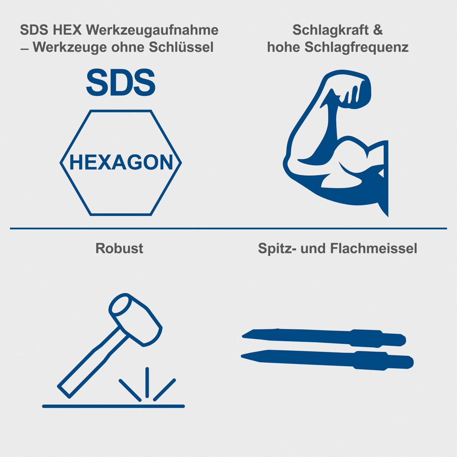 Icons: SDS-Werkzeugaufnahme, Schlagkraft, Robustheit, Spitz- und Flachmeißel für Scheppach Abbruchhammer.