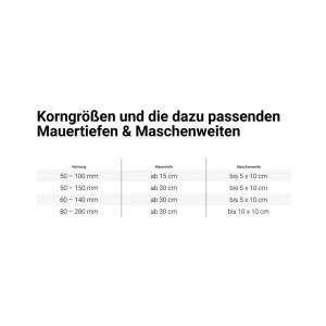Tabelle: Korngrößen, Mauertiefen und Maschenweiten für Zierkies & Ziersplitt.