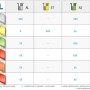 Tabelle Goebel Blindnietmuttern: Materialien und Eignung. Aluminium, Stahl, Edelstahl, Kupfer, Messing.