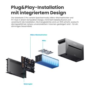 Anker SOLIX Solarbank 3 Pro Set mit Akku, Smart Meter und Plugs, Systemübersicht