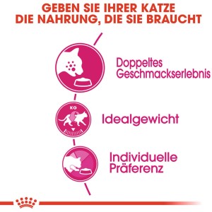 Royal Canin Savour Exigent: Illustration zu Geschmackserlebnis, Idealgewicht und individueller Präferenz für wählerische Katzen.