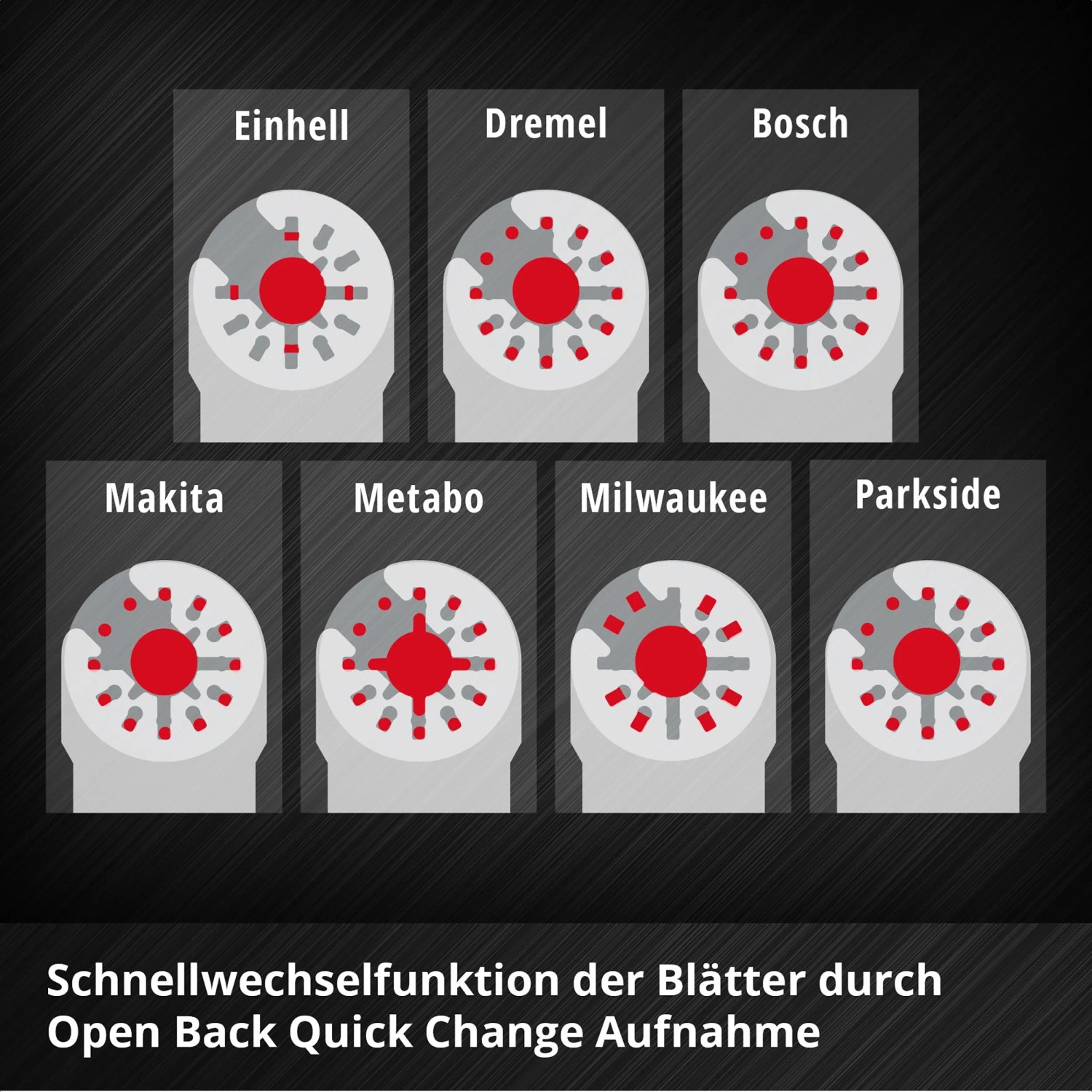 Illustration verschiedener Tauchsägeblätter für Multitools mit Schnellwechselfunktion von Einhell, Dremel, Bosch, Makita, Metabo, Milwaukee und Parkside.