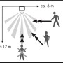 Schema des Bewegungsmelders 180°: Erfassungsbereich und Reichweite (6-12m).