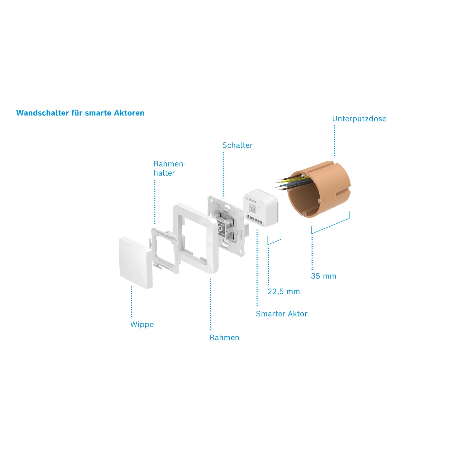 Bosch Smart Home Wandschalter für smarte Aktoren, Einzelteile und Unterputzdose im Überblick.