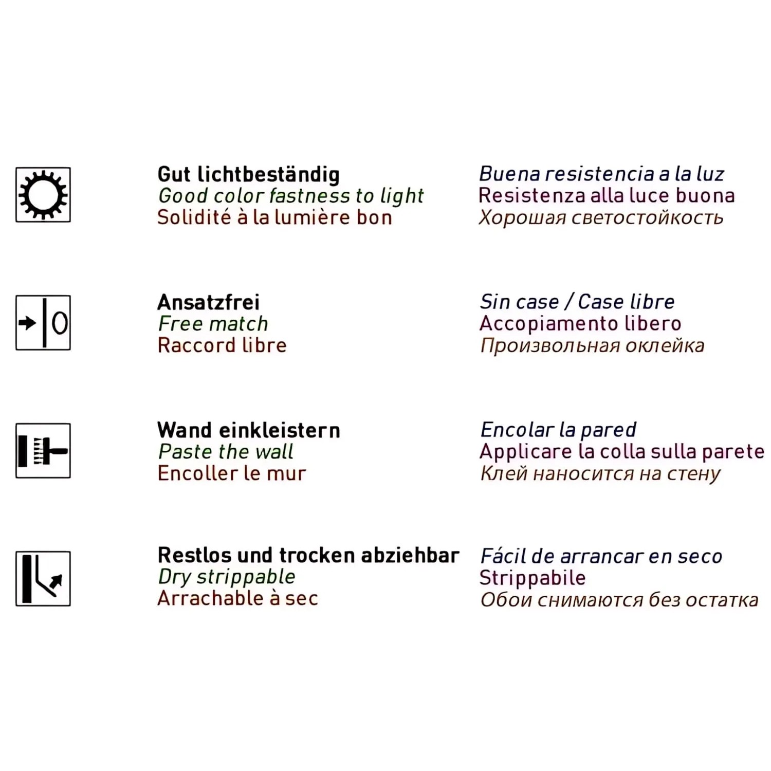 Symbole der Vliestapete: Gut lichtbeständig, ansatzfrei, Wand einkleistern, restlos trocken abziehbar.