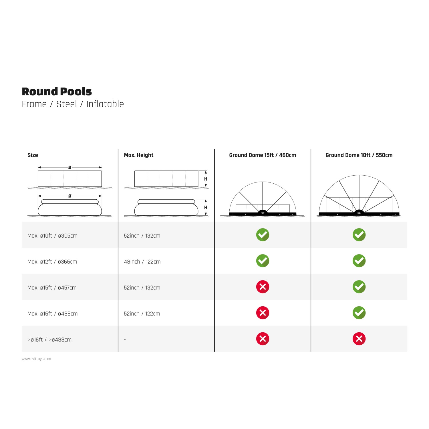 Kompatibilitätsübersicht Exit Pool Abdeckung ECO Ø 460 cm für runde Frame, Stahlwand und aufblasbare Pools.