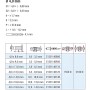 Technische Zeichnung Goebel Becher-Blindnieten 4,0 x 11,0 mm, Details zu Maßen und Belastbarkeit.