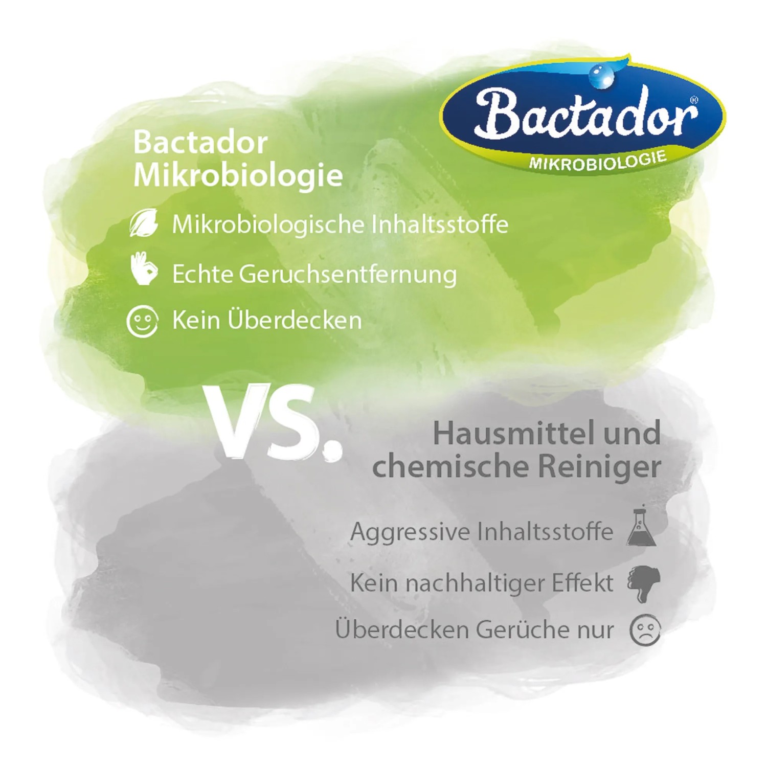 Bactador Wäschespülung Geruchsentferner: Mikrobiologie vs. chemische Reiniger im Vergleich.