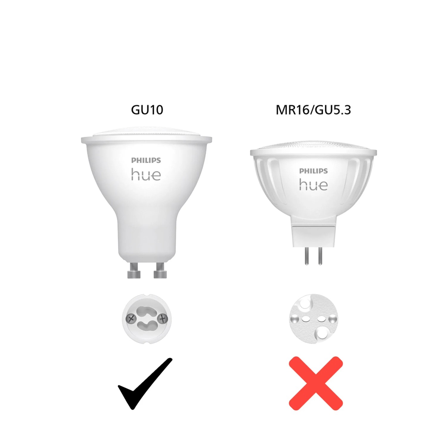 Philips Hue GU10 LED Spot Doppelpack: Vergleich von GU10 und MR16/GU5.3 Sockel mit Kompatibilitätsanzeige.