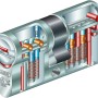 Detailaufnahme Abus Profilzylinder XD25, Schnittansicht mit Stiftebenen und Federn.