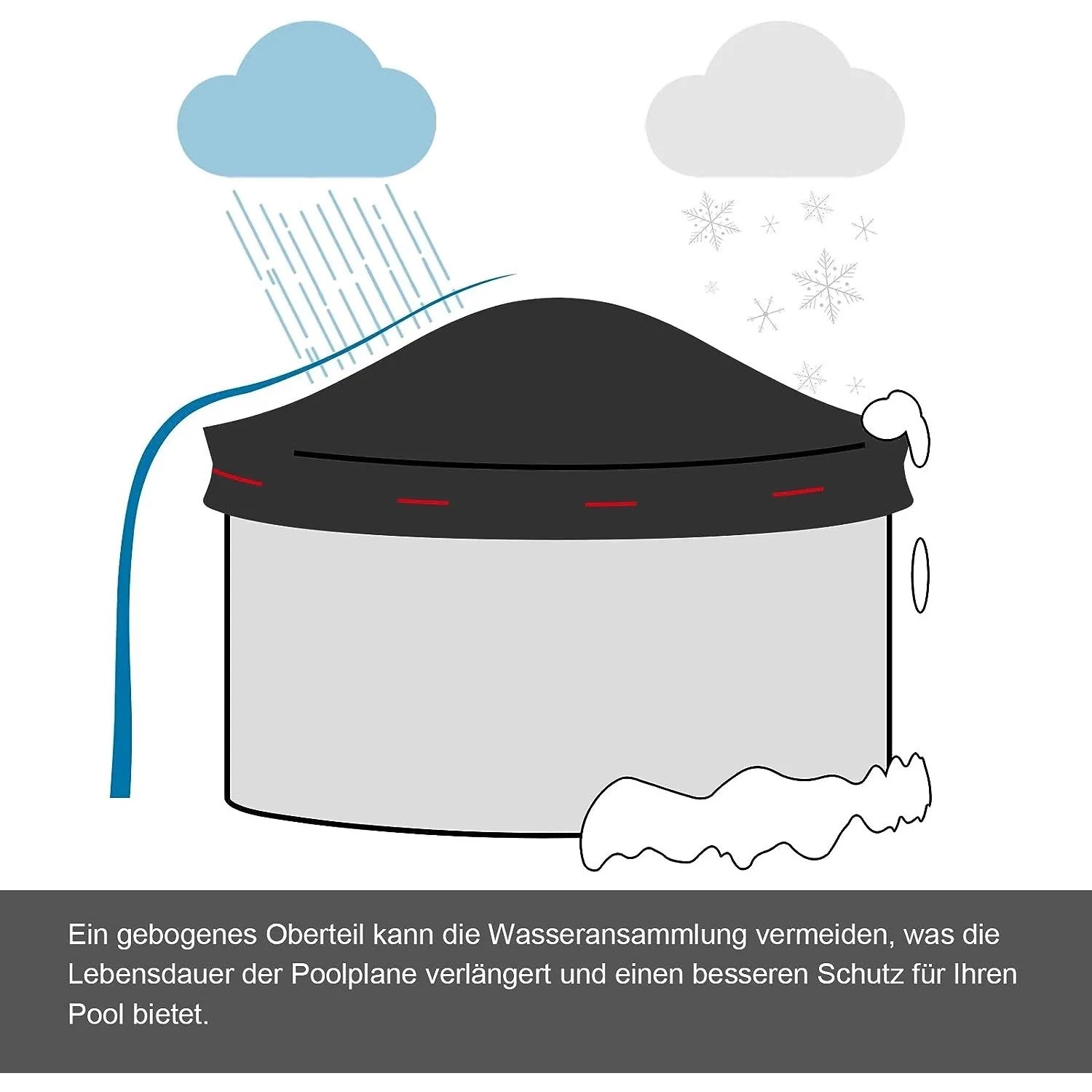 Illustration: Runde, graue WOLTU Poolplane mit Ösen schützt vor Regen und Schnee.