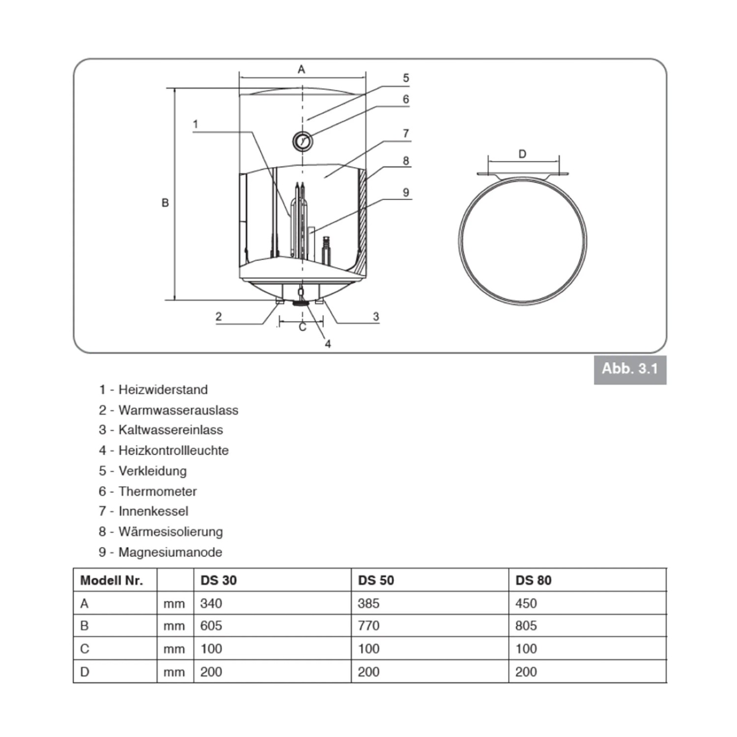 Technische Zeichnung Thermoflow Warmwasserspeicher DS30-15, Maße und Bauteile im Überblick.
