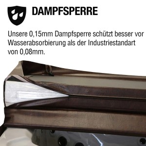 Graue Canadian Spa Isolierabdeckung für Whirlpool, Detailaufnahme der Dampfsperre.