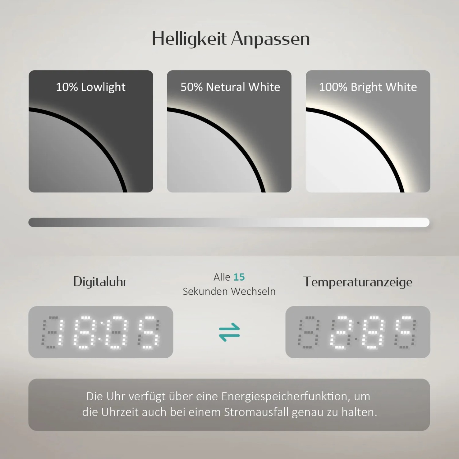 Emke Badspiegel: Helligkeitseinstellungen (10-100%), Digitaluhr und Temperaturanzeige im Detail.