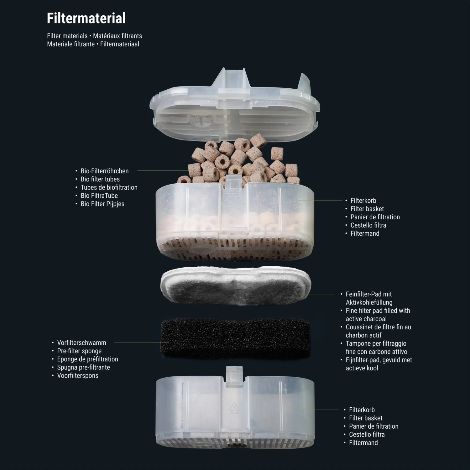Dennerle Scaper's Flow Filtermaterial für Aquarium Filter, verschiedene Filtermedien im Detail.
