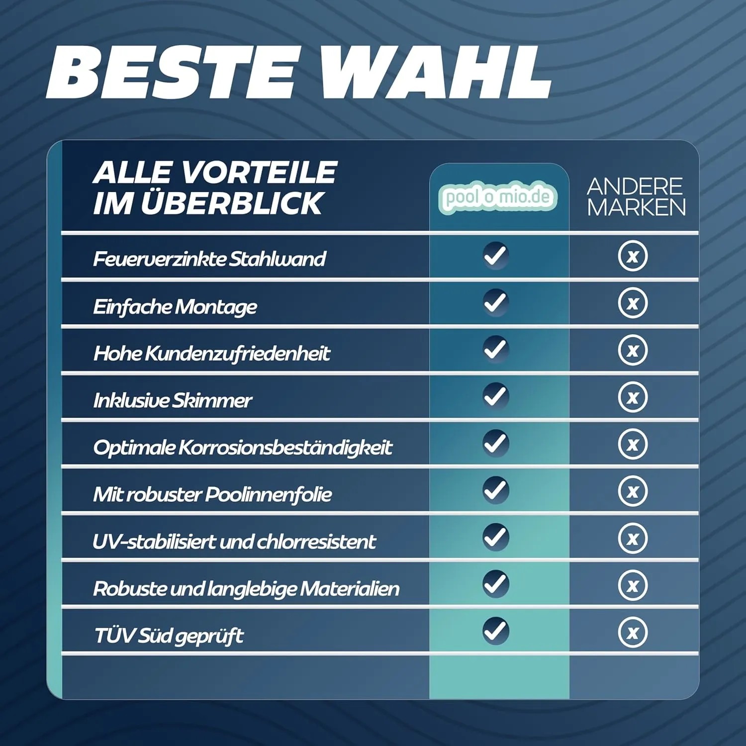 Poolomio Stahlwandpool Vorteile: Feuerverzinkt, einfache Montage, inkl. Skimmer, robust, TÜV geprüft.