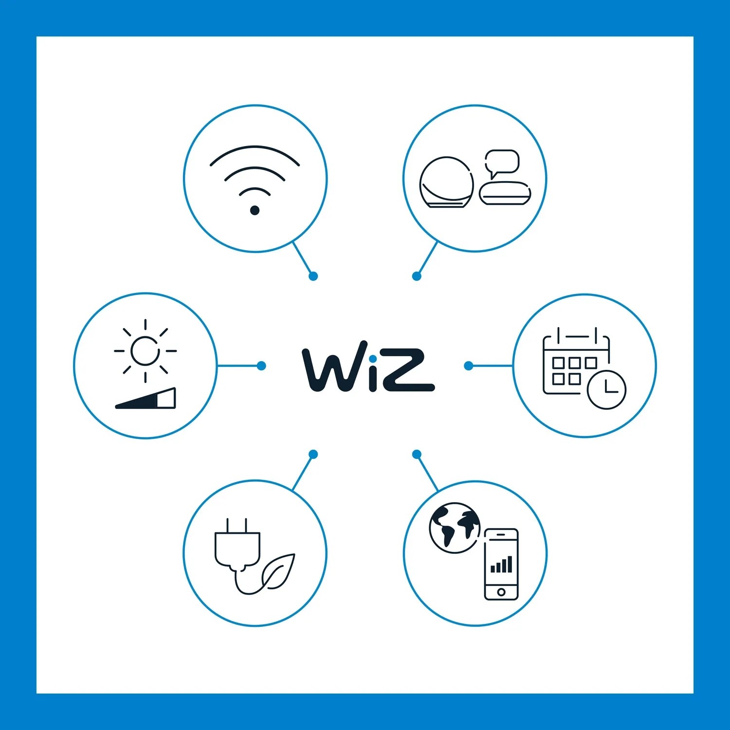 WiZ LED Deckenleuchte Funktionen: WLAN, Steuerung, Zeitplanung, Energieeffizienz, SpaceSense.