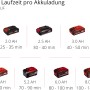 Einhell Power X-Change Akkus in verschiedenen Größen und Laufzeiten.