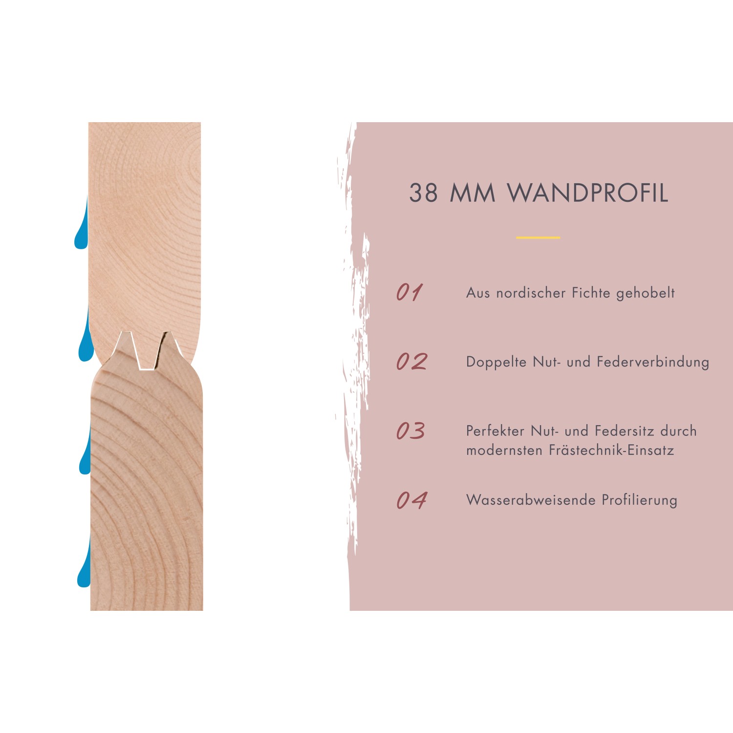 Detailaufnahme: 38mm Wandprofil des Karibu Saunahauses Hendrik 2 mit Nut- und Federverbindung.