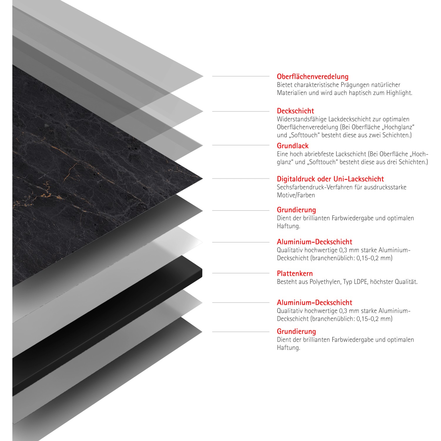 Schulte Duschrückwand Marmor-Anthrazit-Kupfer, Detailaufnahme der Materialschichten.