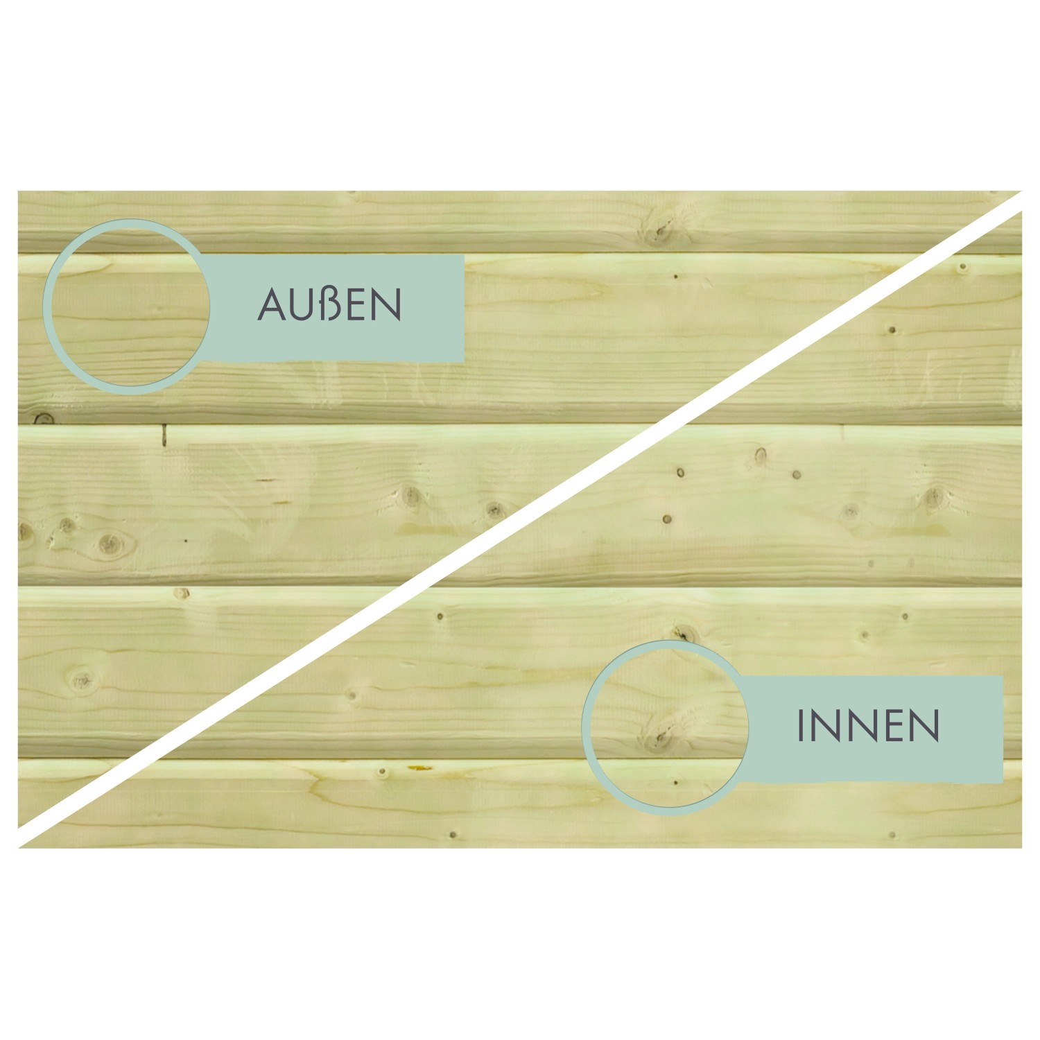 Detailansicht Karibu Pool: Kesseldruckimprägniertes Holz, Innen- und Außenseite dargestellt.