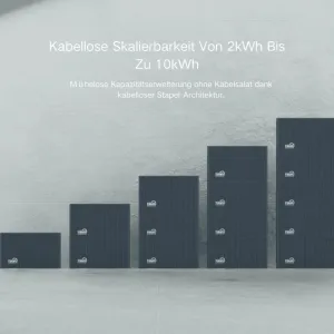 TSUN Balkonkraftwerk Speicher mit Akkus, erweiterbar von 2 kWh bis 10 kWh, für flexible Solarenergie.