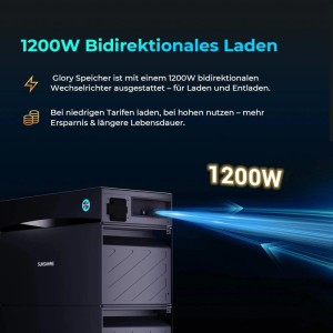 SUNSHARE Glory Balkonkraftwerk mit Speicher und 1200W bidirektionalem Laden.