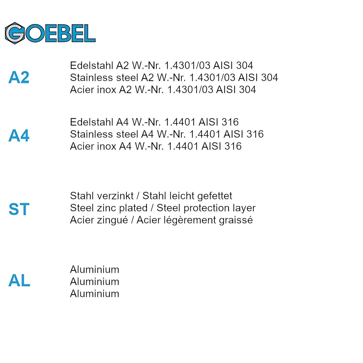 Tabelle mit Materialübersicht für Goebel Spannverschlüsse: Edelstahl, Stahl verzinkt und Aluminium.