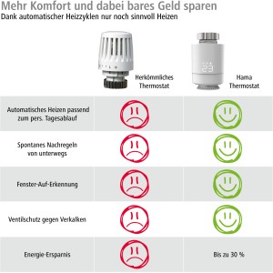 Vergleich: Hama Heizkörperthermostat (rechts) vs. herkömmliches Thermostat. Vorteile des Hama Smart Thermostats.