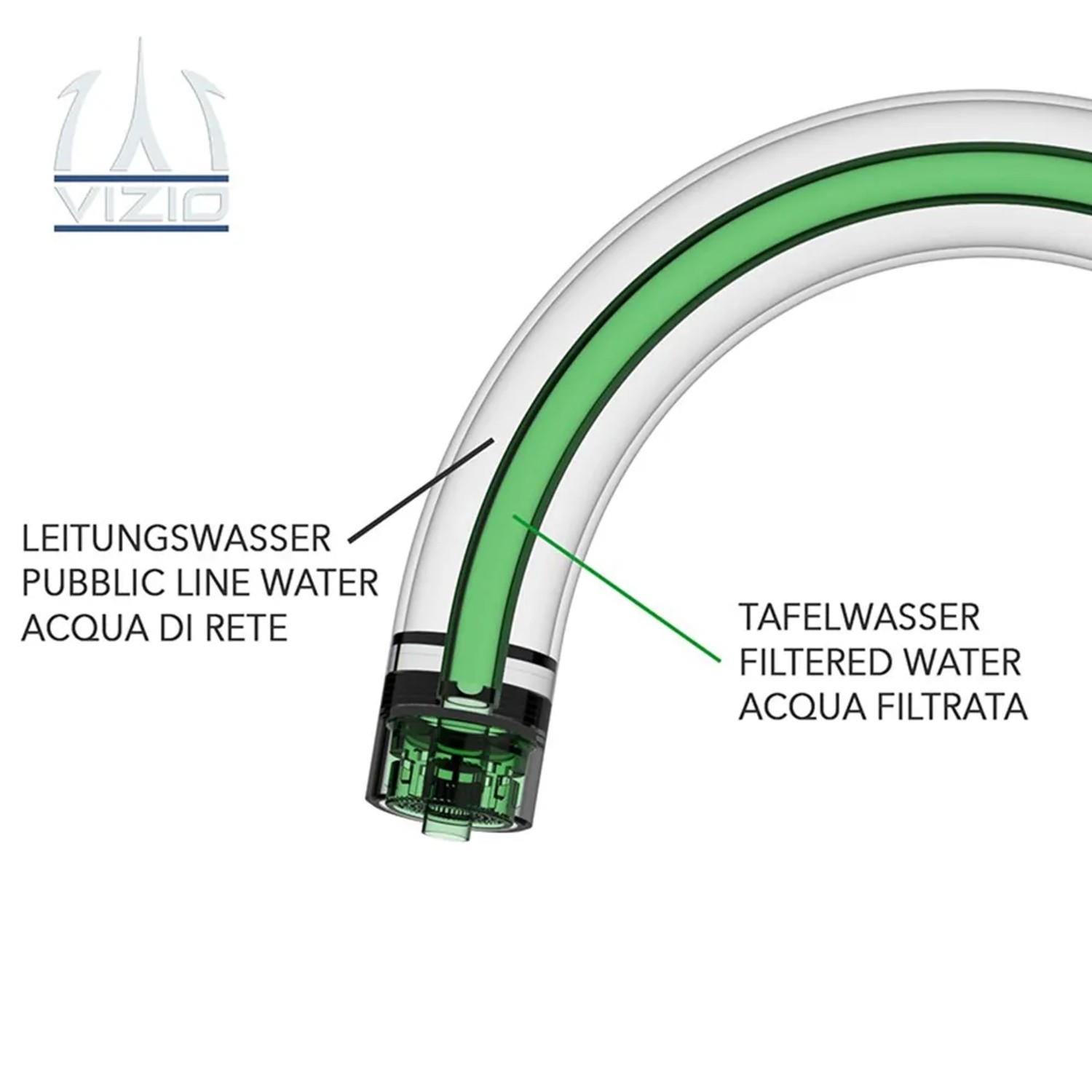 Detailaufnahme des 3-Wege Wasserhahns von VIZIO, der separate Wasserwege für Leitungswasser und gefiltertes Wasser zeigt.