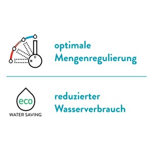 baliv Waschtischarmatur: Symbole für präzise Mengenregulierung, Kaltstart und Wassersparfunktion. Einhebelmischer.
