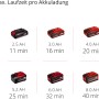 Einhell Power X-Change Akkus mit unterschiedlicher Laufzeit für Nass-Trockensauger.