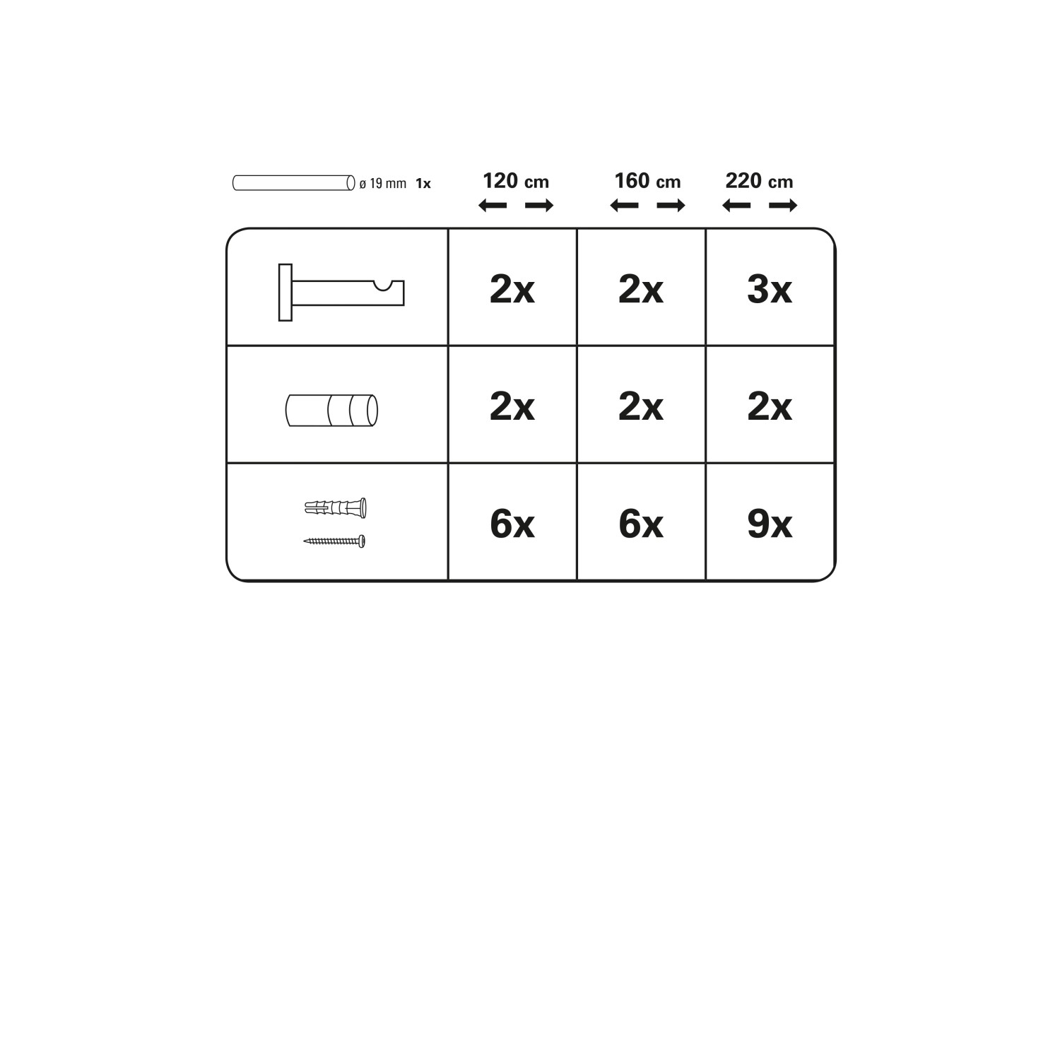 Bestandteile Gardinenstangen Set Zylinder Ø 19 mm, 220 cm, Schwarz matt: Stange, Halterungen, Befestigungsmaterial.