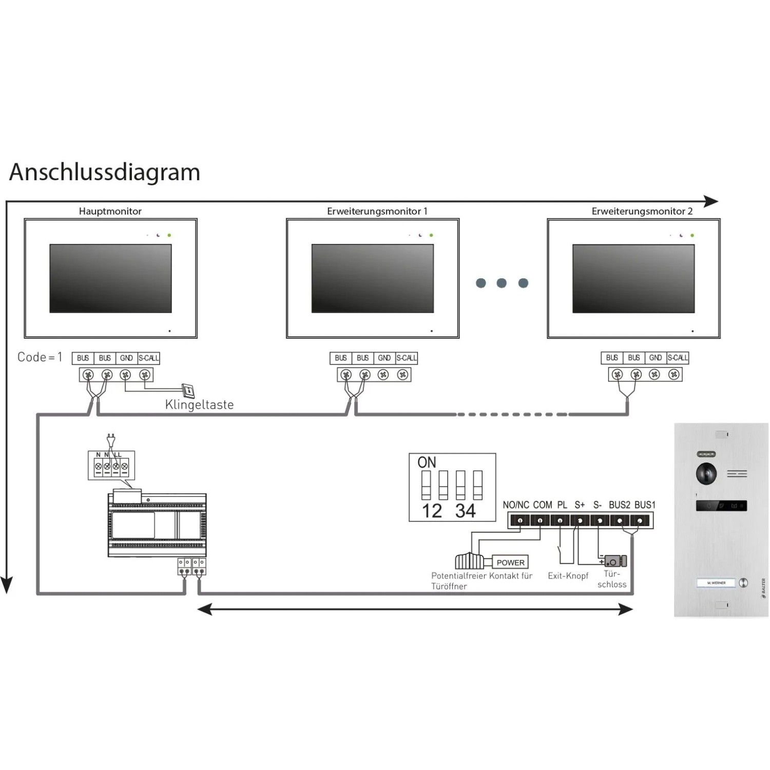 Anschlussschema der Balter EVO Video-Türsprechanlage mit Monitoren und Türstation.