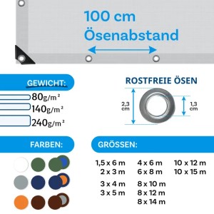 Detailabbildung Karat Abdeckplane: Ösenabstand, Gewichte, Farben und Größen der wasserdichten Plane.