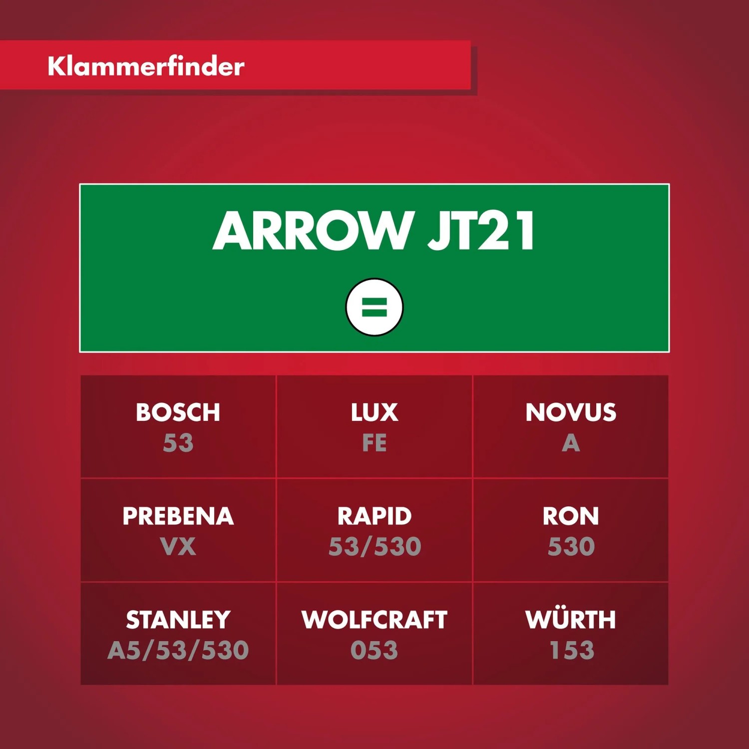 Klammerfinder: Vergleichstabelle für Arrow JT21 Klammern mit Bosch, LUX, Novus, Prebena, Rapid, Ron, Stanley, Wolfcraft, Würth.