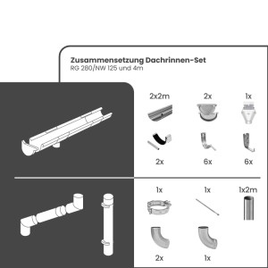 Zambelli Dachrinnen Komplettset für Gartenhaus: Diagramm mit halbrunder Dachrinne, Fallrohr und Zubehör.